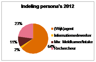 graphic