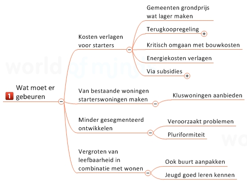 graphic