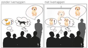 een grote verbeterslag met je team of afdeling door te visualiseren